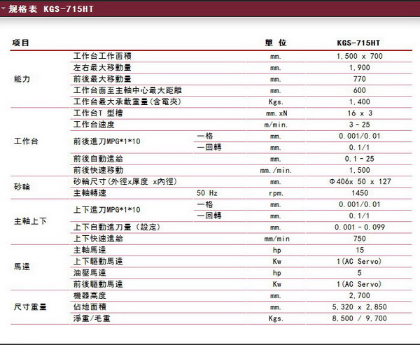 臺灣數(shù)控磨床