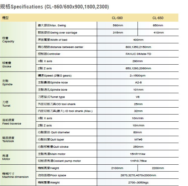 臺灣數控車床