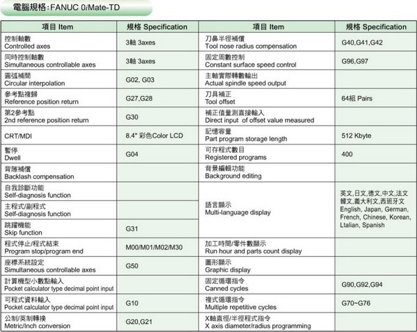 臺灣金和數控車床