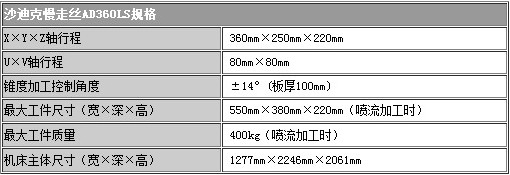 沙迪克價格