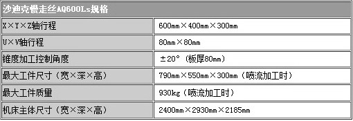 沙迪克價格