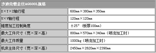 沙迪克價格