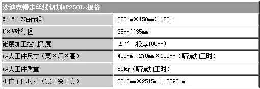 沙迪克價格