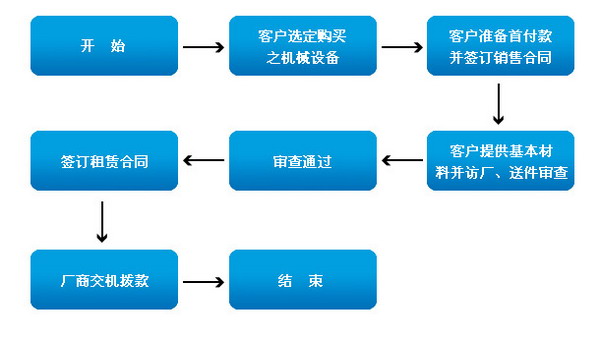 機床租賃