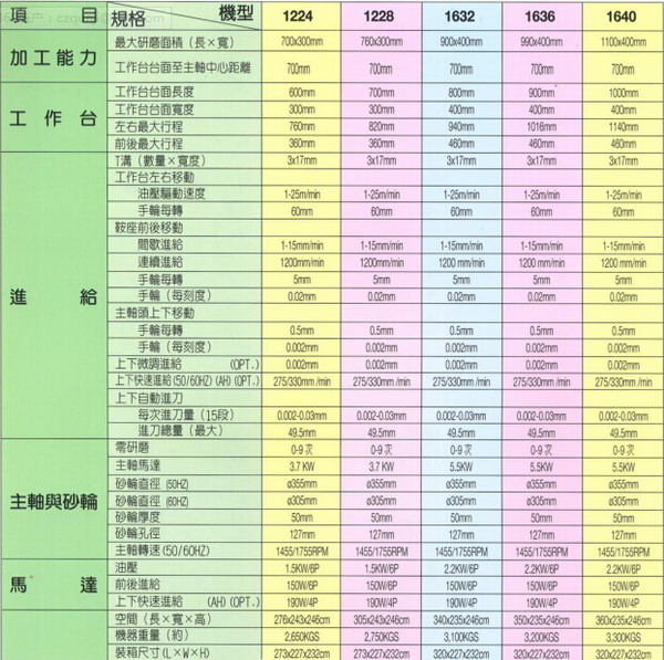 臺灣宇青大水磨