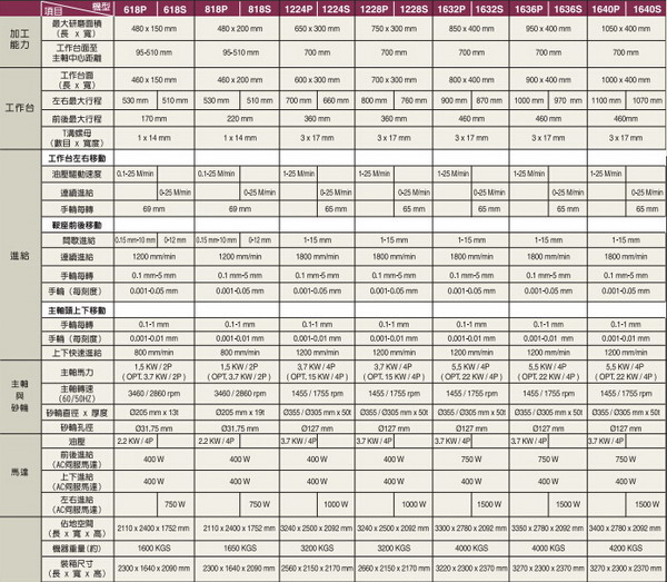 NC\CNC精密平面磨床