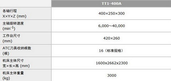 TT1-400A