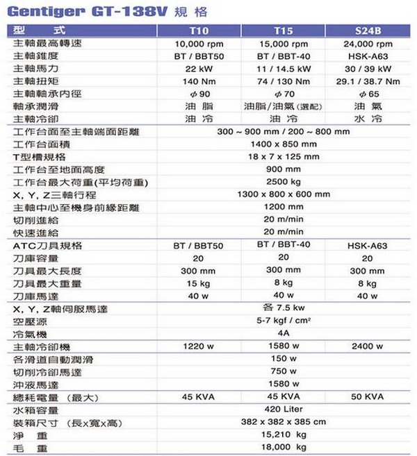 臺灣新虎將加工中心