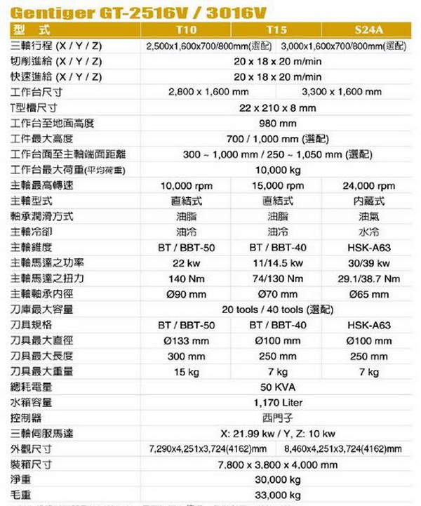 臺灣新虎將加工中心