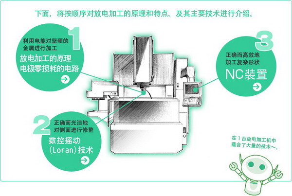 設備評估報告