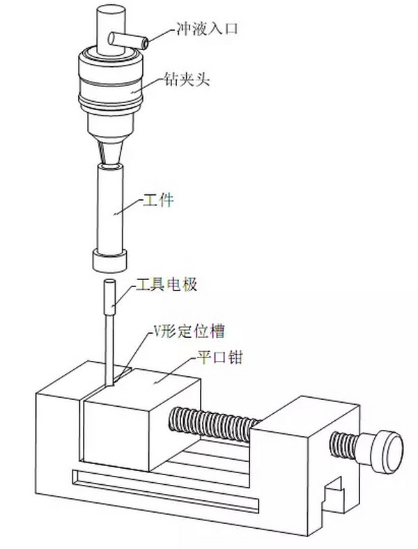 火花機極性加工