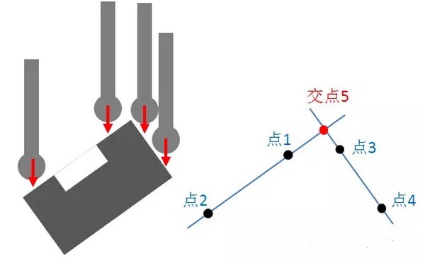 火花機宏程序