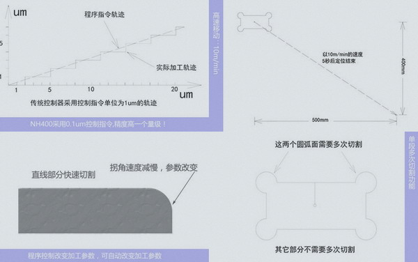 凝華火花機