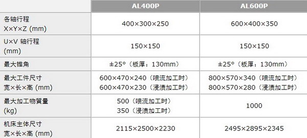 沙迪克慢走絲線切割價格