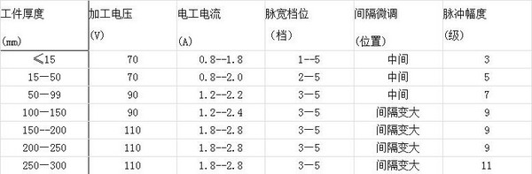 線切割高頻電源