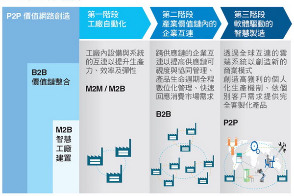 臺灣機械產業