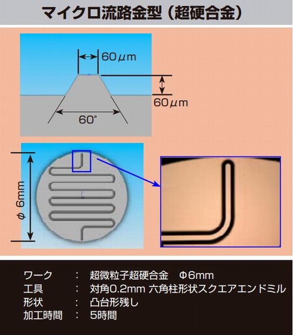 納米加工技術