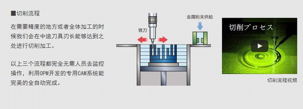 金屬3D打印+切削