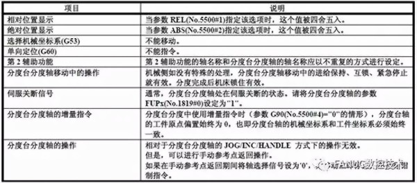 分度盤控制技巧