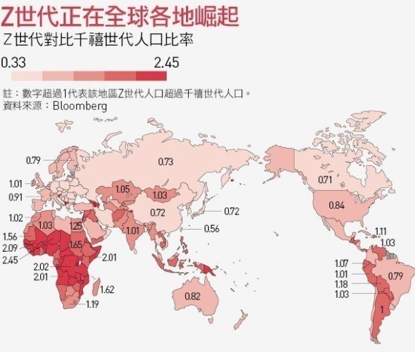 全球十大趨勢